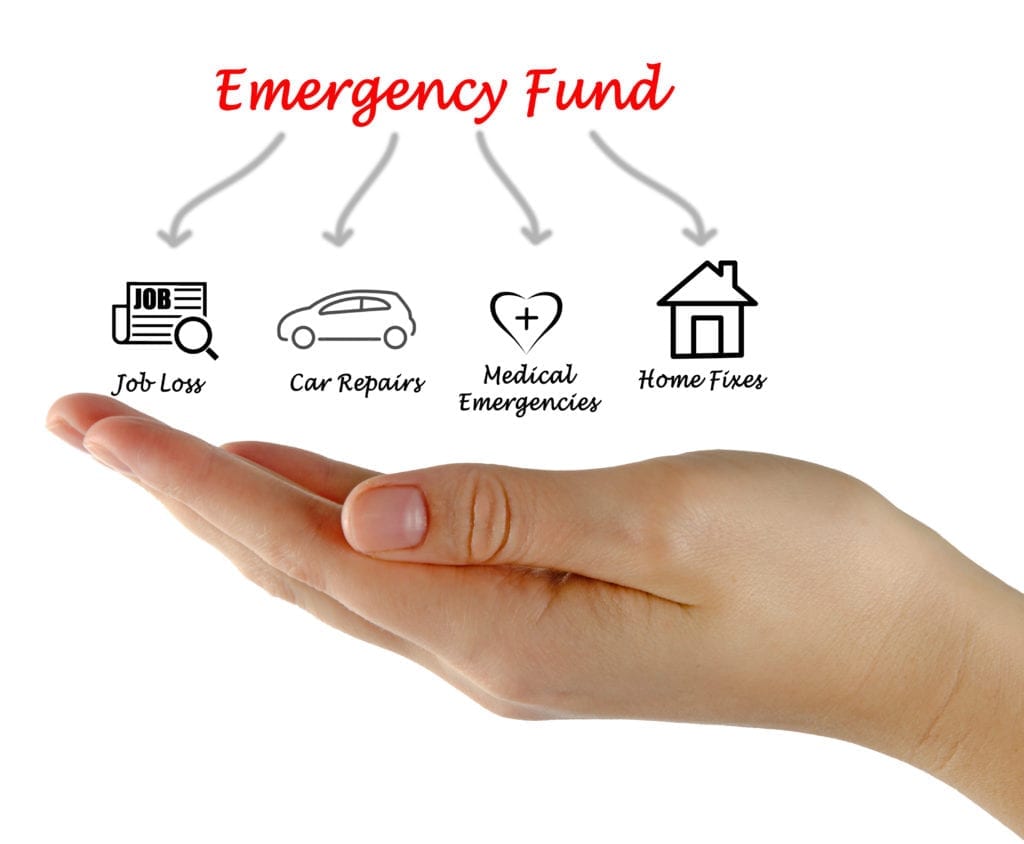 emergency Fund. Why you need an emergency fund. How to start an emergency fund. Emergency fund 2020. rainy day fund.